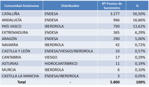 euskopeaje-tabla-redes-25-30 kV