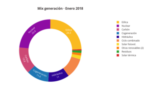 mix informe mercado electrico enero 18