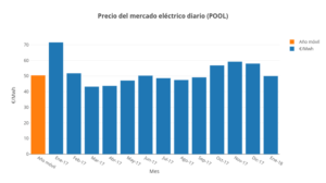 pool informe mercado electrico enero 18