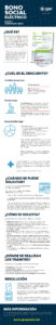 infografia bono social electrico guia