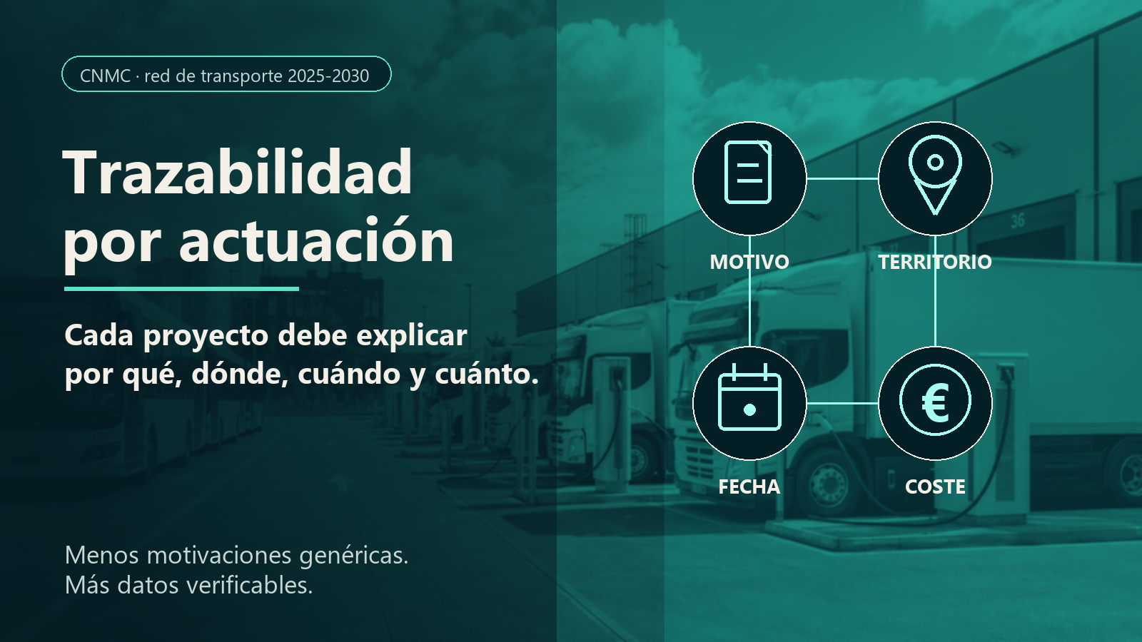 Imagen editorial sobre la trazabilidad que la CNMC reclama para cada actuación de la red eléctrica.